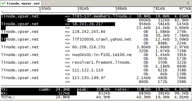 linux iftop网卡流量监控工具命令大全、iftop使用教程