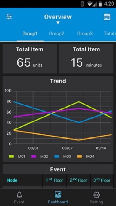 WISE-PaaS Dashboard